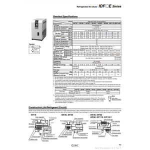 SMC Pneumatics-Compresores secadores de aire refrigerados, categoría de productos - Product Image 2