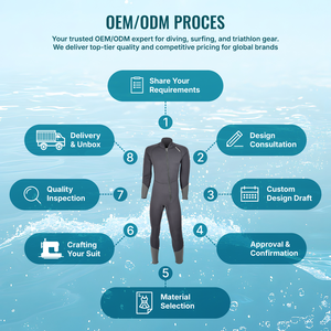 Combinaison de plongée professionnelle AROPEC en néoprène 3 mm à fermeture éclair frontale pour homme, combinaison de plongée durable avec genouillères Supratex pour la location, OEM - Product Image 5