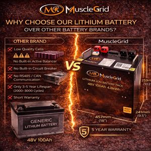 Batterie solaire au lithium LiFePO4 MuscleGrid 48V 100Ah avec BMS intelligent, plus de 6000 cycles, communication RS485 et CAN, systèmes solaires domestiques - Product Image 3