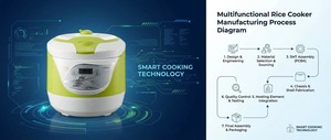 Olla Arrocera Eléctrica Mini ProKitchen con Taza Medidora, Multiusos, Capacidad de 5.1-6.0L, Eficiencia Energética Clase A+ - Product Image 2