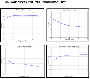 Amplificador de Banda Ancha RFDA06 (Bajo Ruido, Alta Linealidad, Ganancia Estable) 2-6GHz 5V Montaje Superficial - Product Image 3