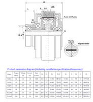 Embrayage à poudre magnétique de type creux FL50K 50N.m de CHUANGLIDA pour machine de numérotation et usage commercial, garantie 1 an