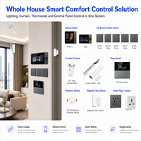Solution de contrôle intelligent Tuya Zigbee avec panneau de commande central, interrupteur intelligent, moteur de rideau, thermostat et capteurs