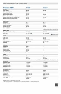 Centro de Mecanizado Vertical CNC: Ideal para Tareas de Mecanizado Complejas, Alto Rendimiento y Bajo Consumo - Product Image 4