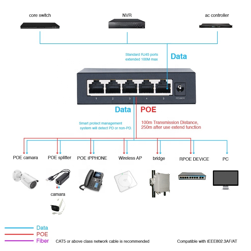 Manufacturers Best Buy Price 5 9 100M Gigabit Port Malta Vlan Support Unmanaged Poe Switch for Hikvision Cctv · image 2