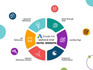 Servicios avanzados rentables expertos de Google Ads para el crecimiento de ventas del sitio web comercial de la industria hotelera - Product Image 2