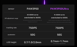 ATK Liekong U2 Master Edition White Ultra Lightweight 54g Wireless Gaming <b>Mouse</b> PAW3950 Ultra 8KHz Tri-Mode - Product Image 6