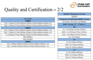 Condensateur à film STC C42224*310C40+++++P6 série C42 0.22uF 310V EMI, pas de suspension 10mm, haute performance, vente chaude, échantillon de 30 pièces - Product Image 3