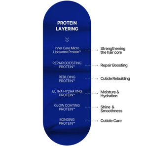 Tratamiento Capilar Concentrado Postbiótico SMIB Lacto Bio, 100 Mil Millones de Probióticos, Cuidado del Cuero Cabelludo, Reparación, Anti-Rotura, Suavidad y Brillo - Product Image 6