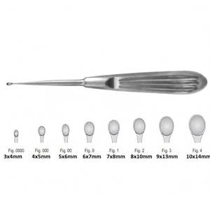 Curette chirurgicale professionnelle réutilisable en acier inoxydable avec poignée ergonomique pour la chirurgie générale et la dermatologie - Product Image 2