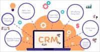 Plataforma CRM y de Contabilidad de Última Generación con Automatización Inteligente de Facturación e Integración con Aplicaciones Móviles