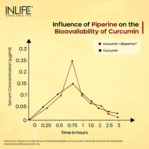 INLIFE Extrait de Curcuma avec BioPerine Piperine Complexe C3 Standardisé à 95% de Curcuminoïdes 500 mg 60 Capsules Végétariennes - Product Image 3