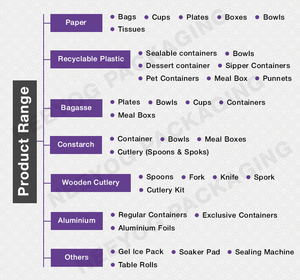 Cajas de Palomitas de Maíz de Papel de 32 oz, Ecológicas y Desechables, Fabricadas en India, de Primera Calidad, al Mejor Precio del Mercado - Product Image 5