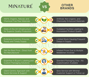 Profesionales en la Venta de Ingredientes Puros de Alta Calidad para el Cuidado de la Piel, Mascarilla Facial en Polvo Natural de Remolacha para un Brillo Radiante - Product Image 5