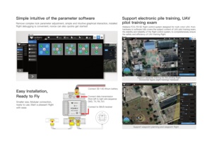 อุปกรณ์เสริม FCS F8 SE ระบบควบคุมหลัก GPS ที่มีความแม่นยำสูง ติดตั้งง่าย อุปกรณ์เสริมโดรน ระบบควบคุม<span class=keywords><strong>ก</strong></span>ารบิน - Product Image 4