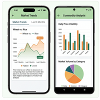 Aplicación de información de trading y seguimiento de cotizaciones de acciones RoyalCraft Enterprise de RC International para IOS/Android/Linux/Mac