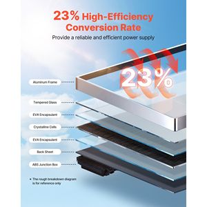 2 Pannelli Solari Monocristallini da 400W, Alta Efficienza 23%, Uscita MC4 Stabile, Impermeabili IP65, Telaio in Alluminio - Product Image 4