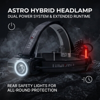 Linterna Frontal LED Híbrida Recargable por USB-C de 600 Lúmenes con Luz Trasera de Seguridad, Resistente al Agua IPX5, Fabricante OEM