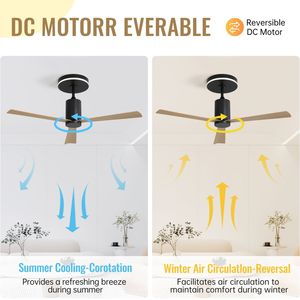 Ventilatore da soffitto LED moderno da 52 pollici con telecomando, 3 pale in ABS, motore DC silenzioso e reversibile per patio - Product Image 5