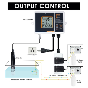 Controlador de pH Digital de Doble Relé con Compensación de Temperatura, Dosificación Ajustable Hacia Arriba y Hacia Abajo para Acuarios y Sistemas Hidropónicos - Product Image 4