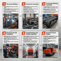 Nouveau Dumper Compact Automatique à Chenilles pour la Construction, Autochargeur, 1, 2 et 3 Tonnes, 4x4, à Essence, Certifié CE, de Chine