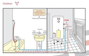 Calentador de Agua Eléctrico de Acero Inoxidable Montado en la Pared, Diseño de Almacenamiento Vertical, 15 Galones, 1 Año de Garantía para Uso Doméstico y Hotelero - Product Image 6