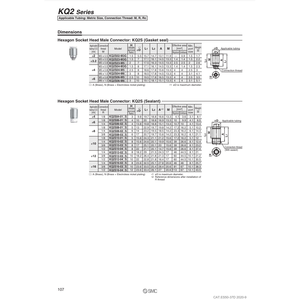 Piezas neumáticas SMC Pneumatics One-Touch Fitting (accesorio de un toque) - Product Image 1