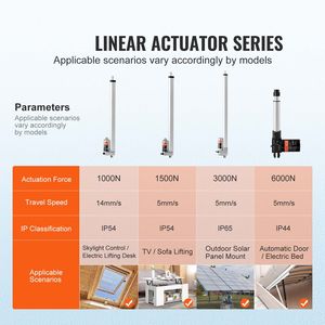 Attuatore Lineare 12V con Carico Elevato 330 libbre/1500N, Movimento Lineare 0,19 pollici/s, Staffa di Montaggio da 1 pollice per Cilindri - Product Image 2