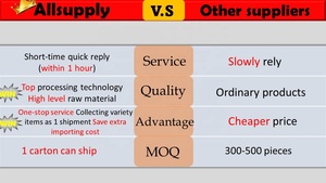 AllSupply Taiwan Outils de réparation de véhicules Étrier de frein pneumatique Piston Wind Back Tool pour Tesla - Product Image 5