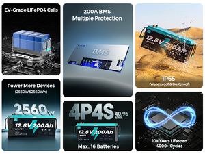 แบตเตอรี่ LiFePO4 12.8V 200Ah คลังสินค้าในประเทศสหรัฐอเมริกา สหภาพยุโรป และออสเตรเลีย จัดส่งรวดเร็ว 3-7 วัน จัดส่งถึงบ้าน ปลอดภาษี DDP - Product Image 3