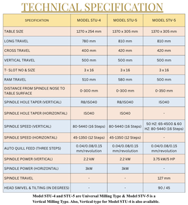 Fresadora Universal con Torreta / DRO, Tamaño de Mesa 1270 x 254 mm (Marca SuperTech / Modelo STU-4) - Product Image 2