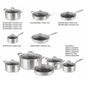 Professional Grade Sauce <b>Pan</b> With Tempered Glass Cover For Boiling Frying And Everyday Cooking - Product Image 2