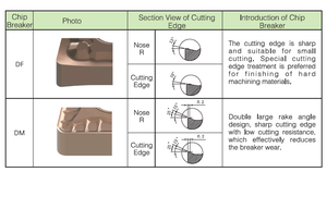 เม็ดมีดคาร์ไบด์ CNC สำหรับงานกลึงเหล็กและเหล็กกล้าไร้สนิม (เม็ดมีดเคลือบ PVD/CVD สำหรับงานกัดและกลึง CNMG WNMG APMT) - Product Image 3