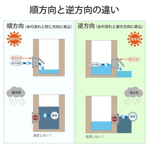 Válvula de PVC Antirretorno Resistente a la Corrosión Kansaikako, Tamaño de Puerto 200A para Tubería VU, Protección Contra Inundaciones, Origen Japón, Modelo KV-026-200-VUG - Product Image 5