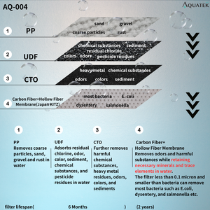 Système de filtration d'eau potable en plastique haute efficacité, dispositif de purification d'eau portable pour usage domestique quotidien - Product Image 2