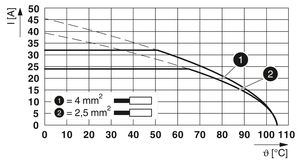 Bloc de bornes en céramique LPT 25/12-5,0 pour circuits imprimés, 1190310-4 pôles, connexion par boulons, 150A ampères continus max. - Product Image 2
