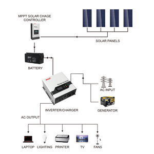 Phải Micro Inverter Năng Lượng Mặt Trời Bảng Điều Khiển Hệ Thống 600W 800W 1KVA 2KVA 3KVA Trực Tuyến UPS Cung Cấp Điện 220V Sao Lưu Trực Tuyến UPS Giá - Product Image 3