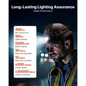 Lampe frontale LED rechargeable légère avec bandeau réglable à 90 degrés, 16 modes d'éclairage pour la randonnée - Product Image 5