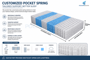 สปริงพ็อกเก็ต POCKETZMASTER สำหรับโซฟาและที่นอน ใช้กับเฟอร์นิเจอร์ที่มีน้ำหนักปานกลาง ทำจากเหล็กกล้า - Product Image 5