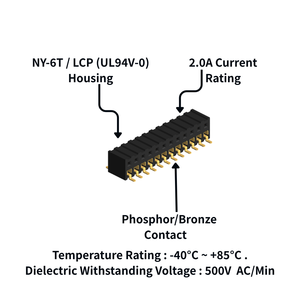 หัวต่อแบบตัวเมียขนาด 2.0 มม. รุ่น Gold Flash สำหรับงานเครือข่าย - Product Image 3