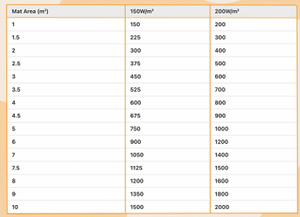 Tapis chauffant électrique portable sans joint pour sols en béton/carrelage - Chauffage d'appoint pour usage domestique - Product Image 3