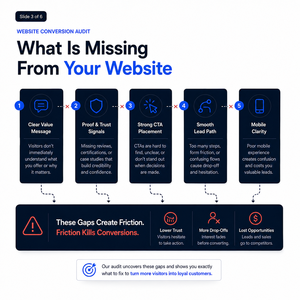 Auditoría de Conversión de Sitios Web para Empresas: Mejora de Leads, Ventas, Confianza, UX, Preparación para IA y Rendimiento de Crecimiento en Línea - Product Image 4