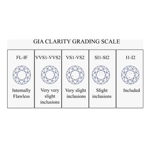 เพชรหลวมที่ได้รับการรับรองจาก GIA สี D ความสะอาดระดับ VS2 แท้ธรรมชาติ ขนาด 0.5 กะรัต 1 กะรัต 1.5 กะรัต 2 กะรัต 3 กะรัต 4 กะรัต 5 กะรัต 6 กะรัต มีจำหน่ายสำหรับขายส่ง - Product Image 4