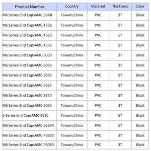 Bouchon d'extrémité en PVC / Lignes de production de capuchons de protection de qualité industrielle / Bouchon d'extrémité anti-poussière robuste pour usage industriel, sac carré noir - Product Image 2