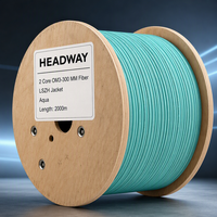 Câble à fibres optiques intérieur HEADWAY FCS-DSLN-3M002-AQ 2 fibres OM4 LSZH PVC pour centre de données et câblage de réseau local (LAN)