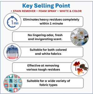 น้ำยาขจัดคราบไฮยีน พรีเมียม สำหรับผ้าขาวและผ้าสี 1000 มล. มีจำหน่ายหลายขนาด  น้ำยาฟอกสี - Product Image 3