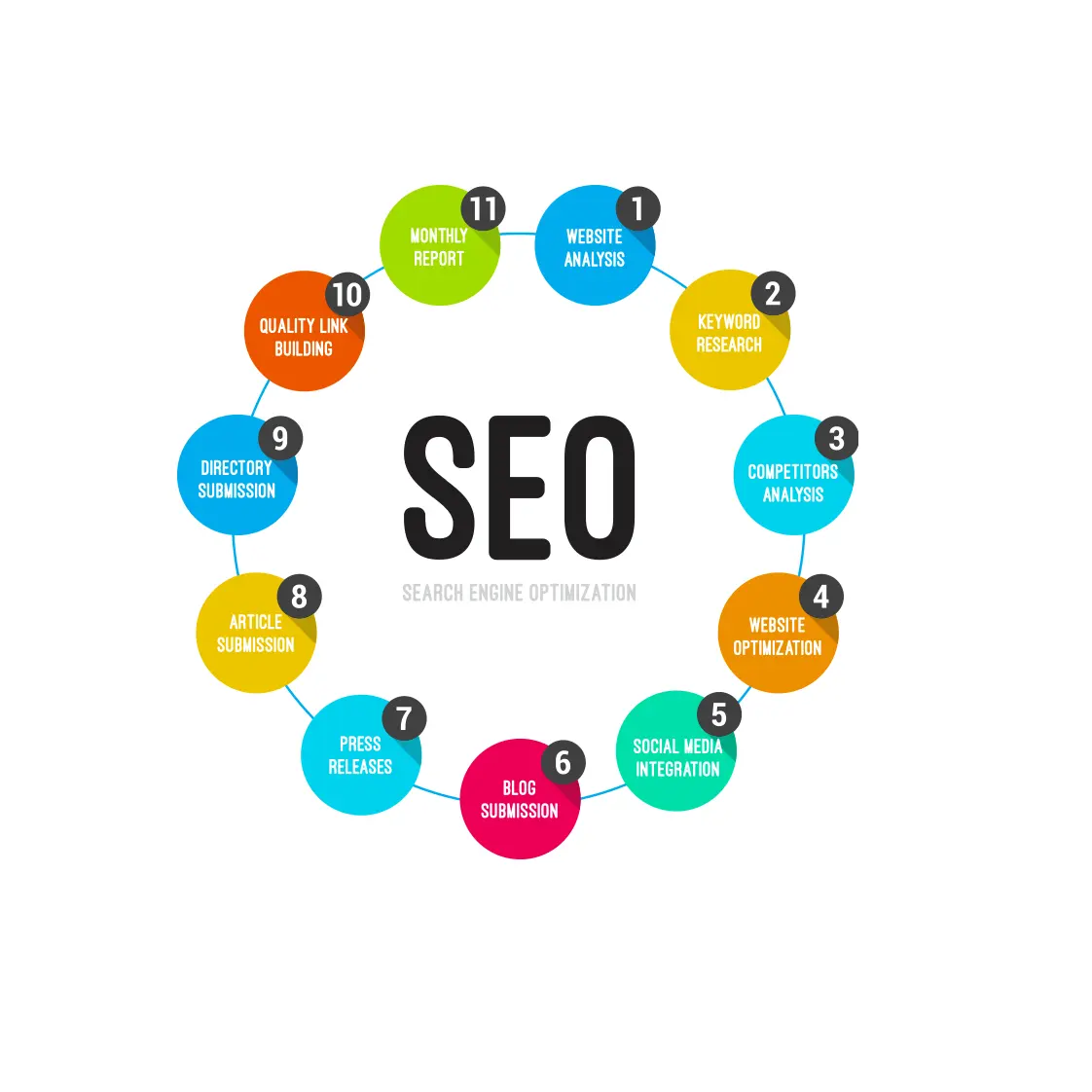 Search Engine Optimization Services For Real Estate Industry By Webcom Solution