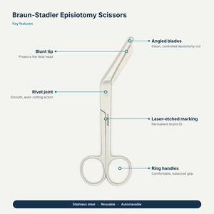 Brun Stadler Episiotomy Scissors 14cm 22cm Angled Blunt Blades Stainless Steel Surgical Gynecology Scissors Reusable - Product Image 5