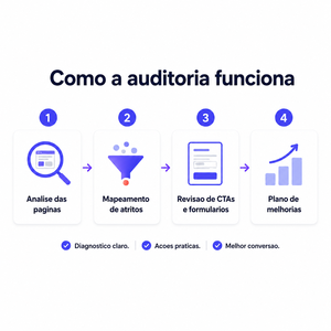 Auditoría de Conversión Web para Empresas con UX Mejorada, Más Cualificaciones, Confianza Digital y Estructura de Ventas con IA - Product Image 4