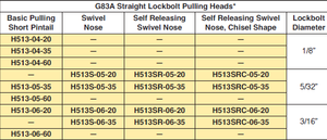 เครื่องตอกหมุดแบบล็อคโบลท์น้ำหนักเบา รุ่น G83A - Product Image 2